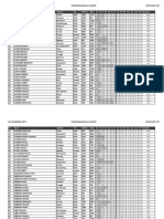 Be Admission-2075 Pashchimanchal Campus Applicant List: SN Name Address Sex Roll No Rank Remarks