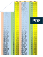 Week Dates Amount Total Week Dates Amount Total