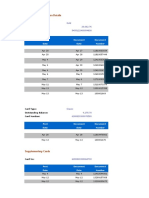 BPI Transactions