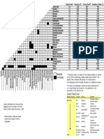 Solvent Miscibility and Polarity Chart