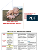 Swine Infectious Gastrointestinal Diseases