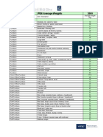 Final Average Weights List