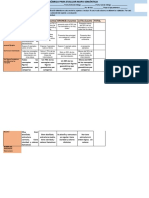 Rúbrica para Evaluar Mapa Semántico