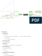 Mapa Mental Linguagem C - Funções