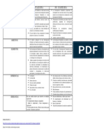 Tabla Comparativa Tipos de Investigación