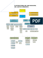 Organigrama Estructural Del Gad Municipal Del Canton Urdaneta