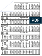 Nominal Pipe Size: ANSI Flanges Stud and Ring Chart