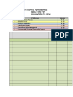 List of Hospital Performance Indicators For Accountability (Hpia)