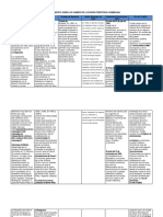 Tabla Informativa Sobre Los Cambios de La Division Territorial Dominicana 1