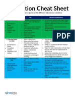 IV Solution Cheat Sheet: A Quick Reference Guide On The Different Intravenous Solutions