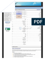 Soil Phase Diagram and Relationship Formulas