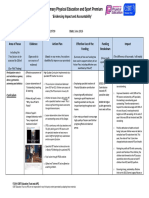 Primary Physical Education and Sport Premium