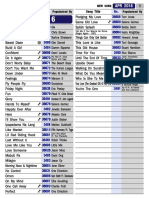 TJ Media TKR304p - 2016april Song List