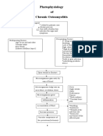 Phatophysiology