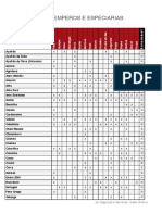 Guia de Temperos e Especiarias VP