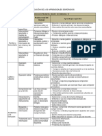 Dosificación de Aprendizajes 2018-2019