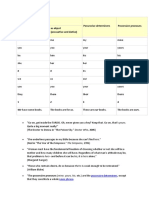 Personal Pronouns Possessive Determiners Possessive Pronouns As Subject (Nominative) As Object (Accusative and Dative)