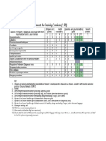 Table 1.5.A Minimum Requirements For Training Curricula (1.5.2)