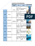 Cuadro Comparativo Energías Renovables