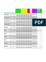 Analisis Keputusan Ujian 3 Pt3 2018