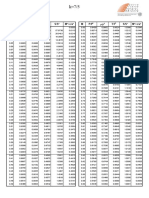 Flusso Subsonico: M P/P T/T S/S M C/a M P/P T/T S/S M C/a