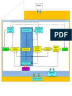 Ciclo Operativo de Una Empresa de Cemento