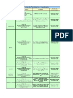 Principais Postos de Fiscalização e Atendimento