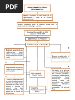 Recepccion Administrativa de Medicamentos