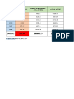 Overall 866.47 286850.53 273945.06: Month Redrill Hours Actual Meters Overal Metrs (Redrill+ Drill Meters)