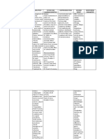 Drug Classification Indication Action and Pharmacokinetics Contraindication Adverse Effect Monitoring Parameter