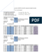 Modulus of Subgrade Reaction