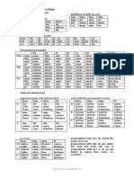 German Grammar Cheat Sheet For Beginners