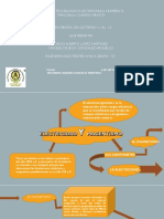 Mapa Conceptual de Los Temas 1.1 A 1.4