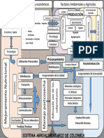 Mapa Sist Agroalimentario C.C.