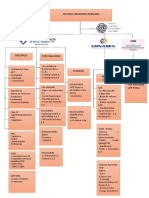 Sistema Financiero Esquema - Katy