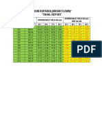 Basin Ruparail (Virgin Flows) Tahal Report: Dependable Yield (Mcum) Dependable Yield (Mcum) Per SQ KM Micro Water-Shed