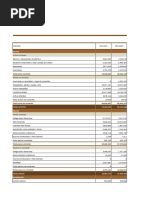 Analisis Financiero de Crepes& Waffles