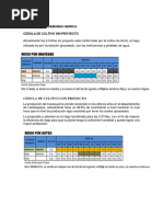 Analisis de La Demanda Hidrica