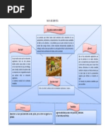 Mapa de Empatía Reustarante Vegano