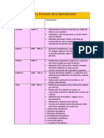 Evolución Histórica de La Administración en México y América Latina