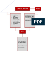 Conceptual Framework Namin