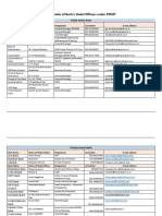 Banks Nodal Officer PMMY PDF