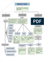 Mapa Conceptual de Prod. Aplicada Unidad 2