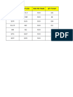 Buy Rate Stop Loss Risk Per Trade Qty To Buy