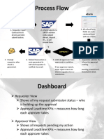 Debit Credit Note