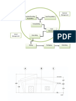 Water Level Management Nutrient Management: Production Process Flowchart