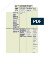 Cuadro Comparativo Unidad 7