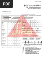 Sika AnchorFix-1
