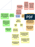 Derecho Originario Esquema Derecho de La Union Europea PDF