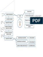 Mapa Conceptual